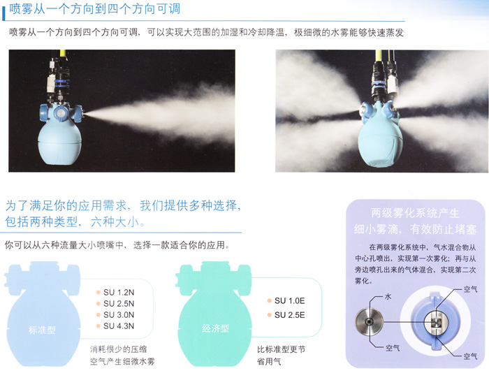 工业加湿器特