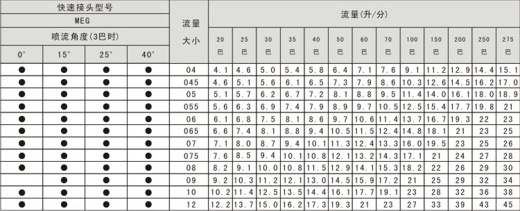 高压清洗喷嘴参数表