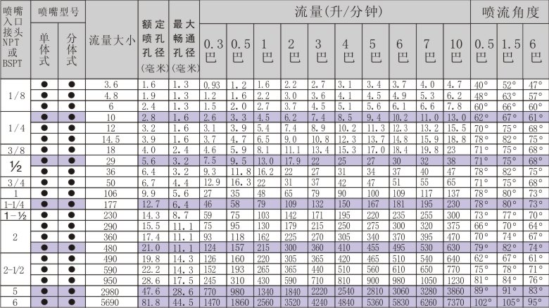 实心方形喷嘴性能数据