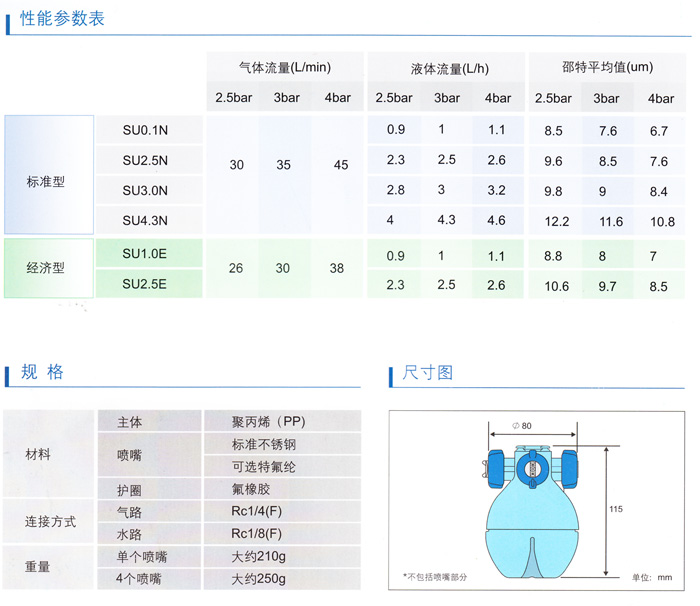 工业加湿器性能参数