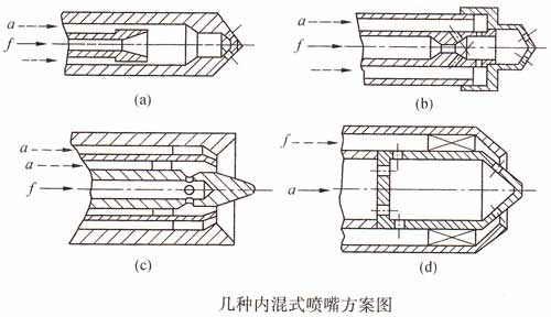 内混示雾化喷嘴