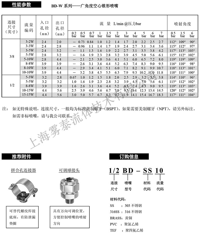 直线型空心锥喷嘴参数表