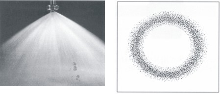 碳化硅螺旋喷嘴喷雾效果图