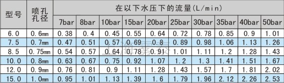 造雪机喷嘴流量参数表