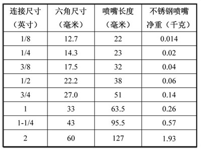 扇形喷嘴外形尺寸