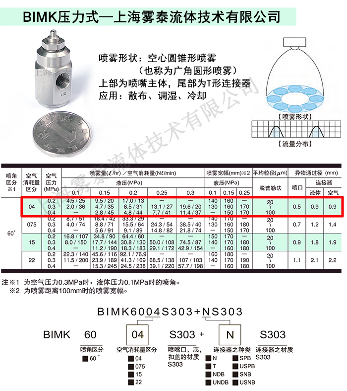 二流体喷嘴型号与代码代表什么意思