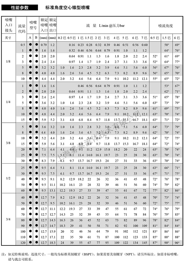 空心锥形喷嘴参数表