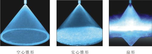 夹扣喷嘴喷雾模式