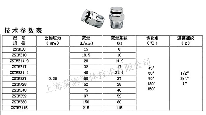  ZSTMB消防喷嘴参数表
