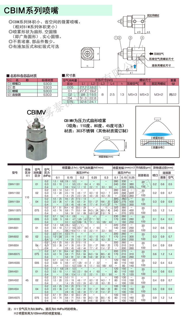 CBIMV喷嘴参数表