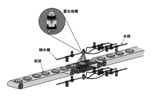 食品厂酱料喷涂系统案例