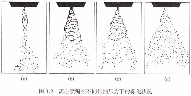 离心喷嘴不同压力下雾化状况