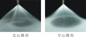 螺旋喷嘴喷雾形状