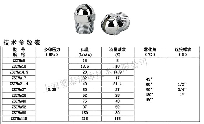  ZSTMA消防喷嘴参数表