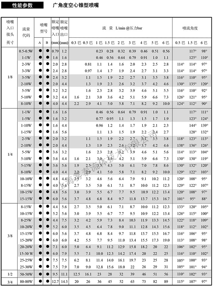 广角空心锥形喷嘴参数表