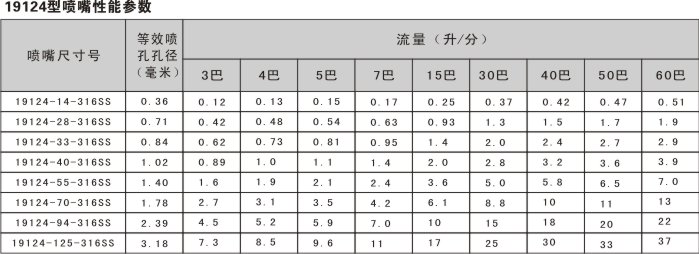 19124造纸喷嘴类型