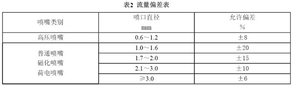 煤矿降尘用喷嘴通用技术条件