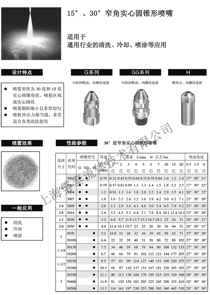 实心窄角喷嘴介绍