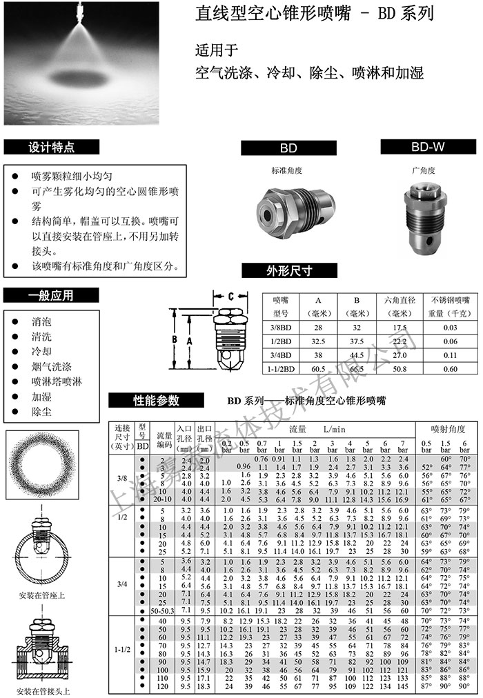 直线型空心锥喷嘴