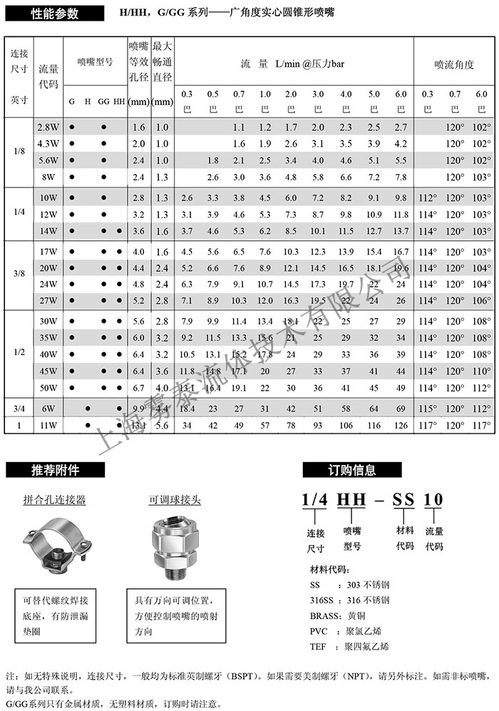 实心锥形喷嘴参数表2