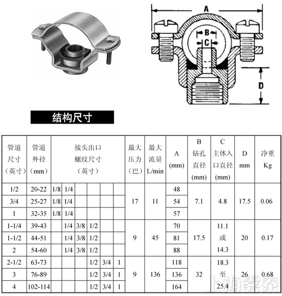 8370拼合孔连接器