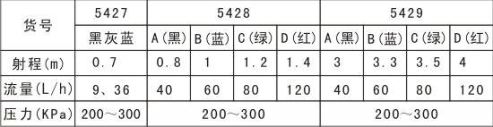农用喷嘴参数表